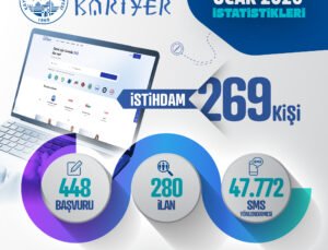 KAYSERİ KARİYER MERKEZİ OCAK AYINDA 269 KİŞİYİ İŞ SAHİBİ YAPTI