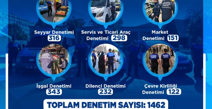 Kayseri’de Zabıta 2026’ya Hızlı Girdi Bir Ayda 1.462 Denetim, 161 İşlem