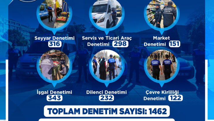 Kayseri’de Zabıta 2026’ya Hızlı Girdi Bir Ayda 1.462 Denetim, 161 İşlem