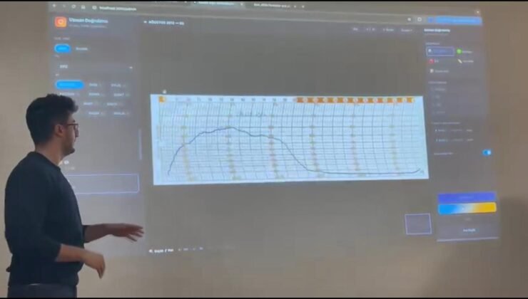 İstanbul – Kandilli Rasathanesi’nin 115 yıllık iklim arşivi dijital ortama aktarılıyor