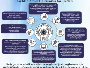 Kayseri son 1 haftada aranan 333 kişi yakalandı