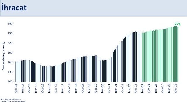 Bakan Şimşek: Ülkemizin şoklara karşı direnci önemli ölçüde artmıştır