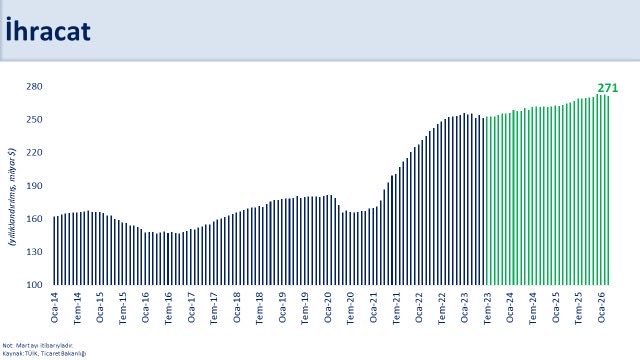 Bakan Şimşek: Ülkemizin şoklara karşı direnci önemli ölçüde artmıştır