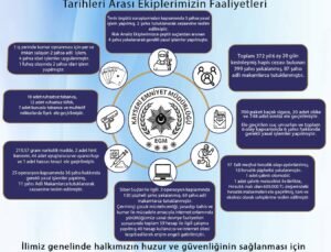Kayseri’de Son 1 Haftada Aranan 399 Kişi Yakalandı