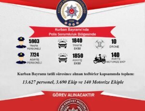 Kayseri Emniyeti Bayram Tedbirlerini Aldı