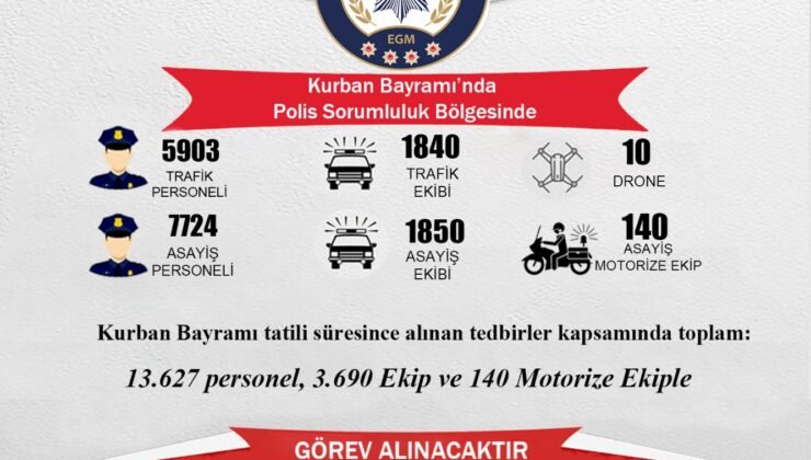 Kayseri Emniyeti Bayram Tedbirlerini Aldı