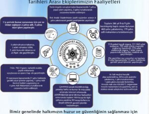 Kayseri’de Son 1 Haftada Aranan 460 Kişi Yakalandı