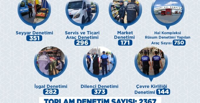 Büyükşehir zabıtasından haziran ayında 2 bin 367 denetim