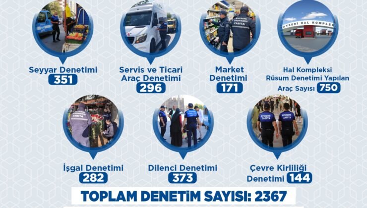 Büyükşehir zabıtasından haziran ayında 2 bin 367 denetim
